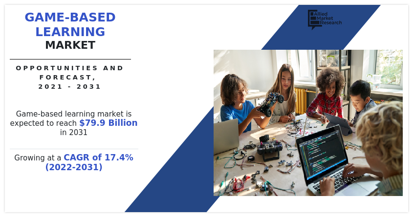 Game Based Learning Market Growing at 17.4% CAGR | Reach USD 79.9 Billion by 2031 Globally