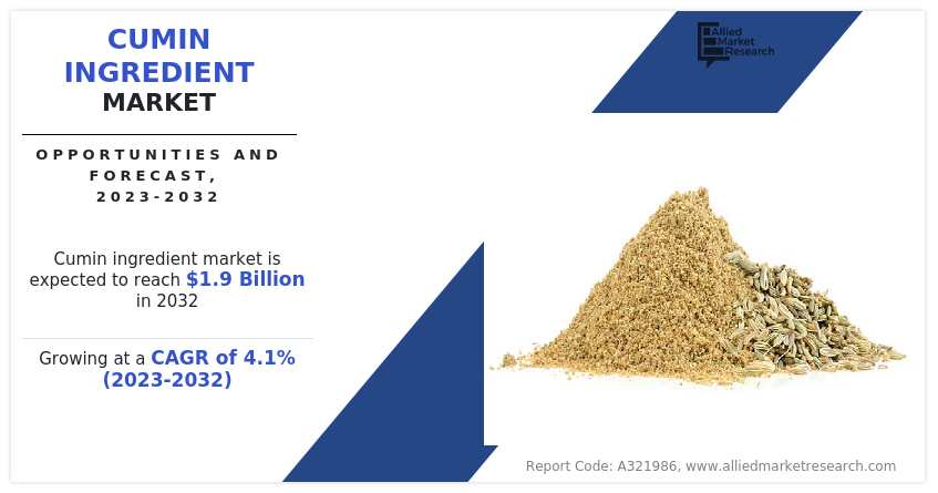 Cumin Ingredient Market was valued a $1.3 billion in 2022 and to grow at a CAGR of 4.1% from 2023 to 2032