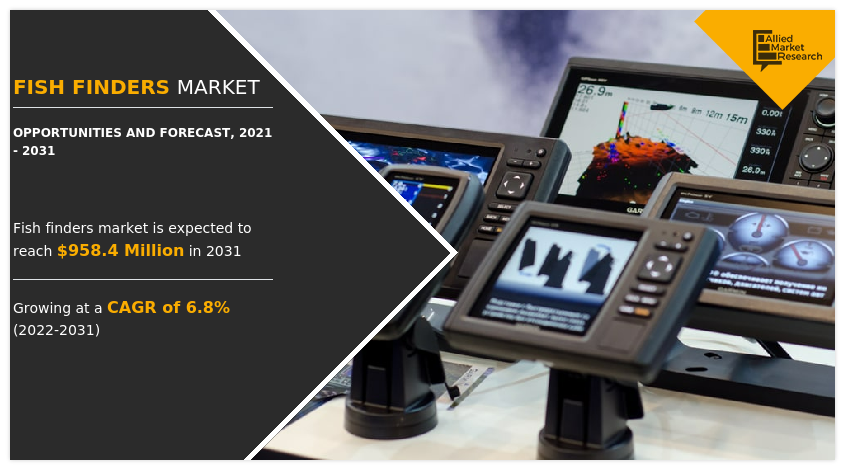 Fish Finders Market to Witness Comprehensive Growth by 2031