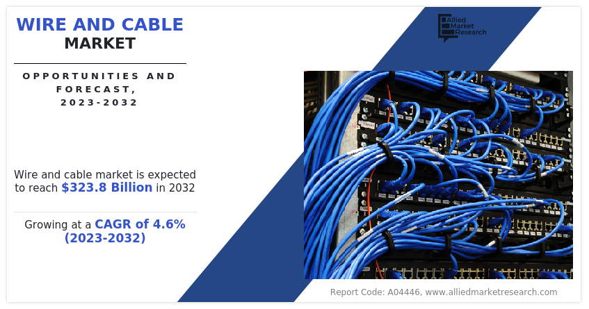 Wire and Cable Market Estimated to Experience a Hike in Growth By 2032