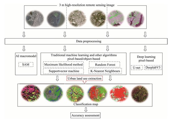 Deep learning and beyond: a global test of urban footprint mapping tools