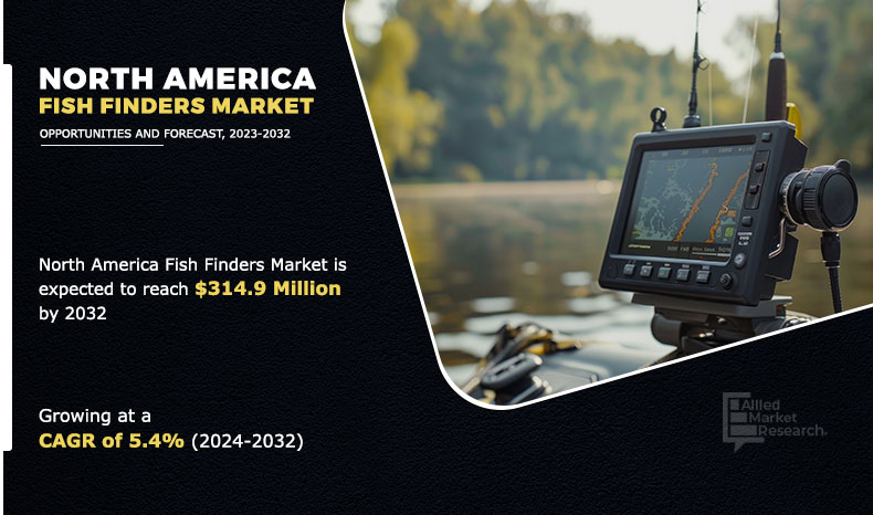 North America Fish Finders Market Estimated to Experience a Hike in Growth By 2032