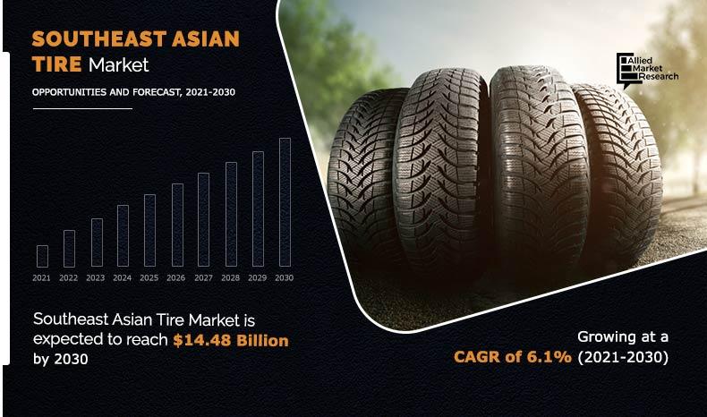 Southeast Asian Tire Market to Grow USD 14.48 Billion by 2030, Driven by Mobility & Manufacturing Growth