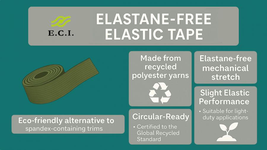 ECI Elastic Unveils Eco-Friendly Mechanical Stretch Tape: A New Alternative to Spandex-Containing Trims