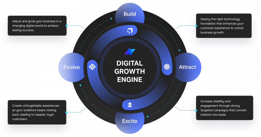 From SEO to AEO: How Agency Partner Interactive Is Leading the AI Search Revolution