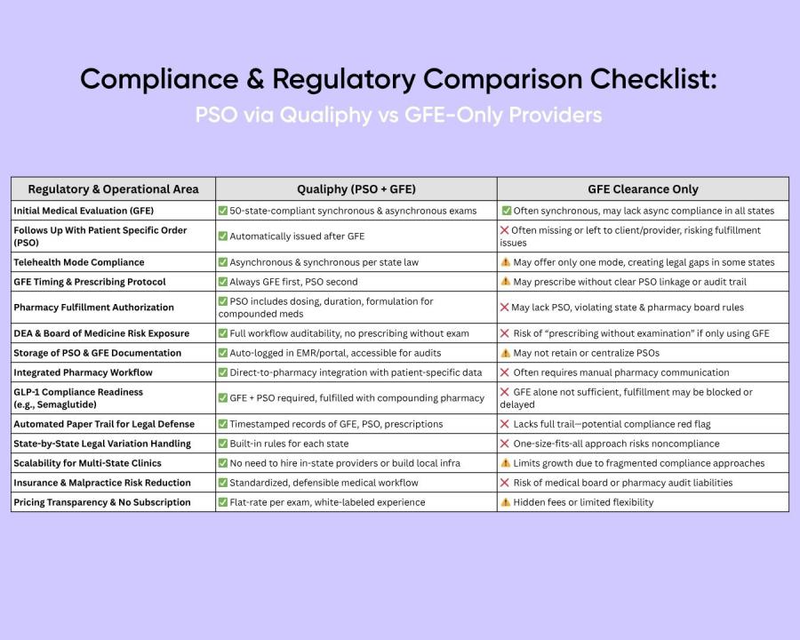 Qualiphy Launches a Nationwide Virtual Good Faith Exam Platform for Medical Spas