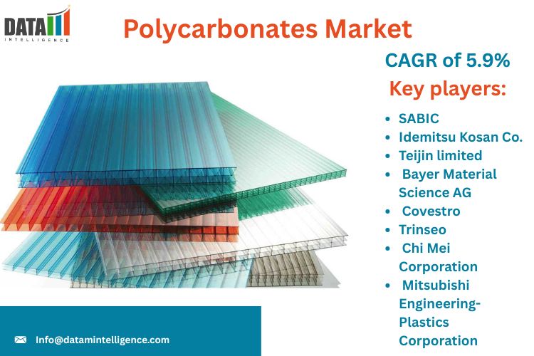 Polycarbonates Market Size, Share & Demand Analysis | Global Outlook 2025 | DataM Intelligence
