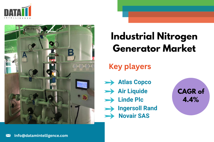 Industrial Nitrogen Generator Market Grows with PSA & Membrane Tech for Food,Pharma & Oil Industries| DataM Intelligence