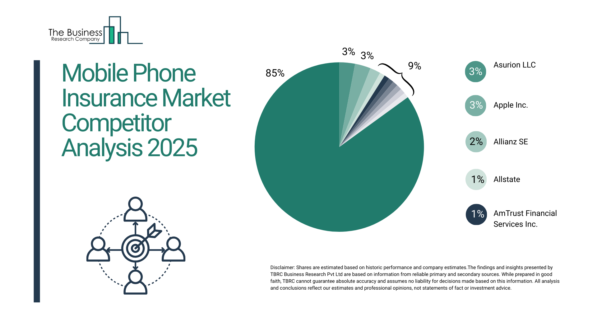 Mobile Phone Insurance Market Competition Analysis 2025: How Players Are Shaping Growth