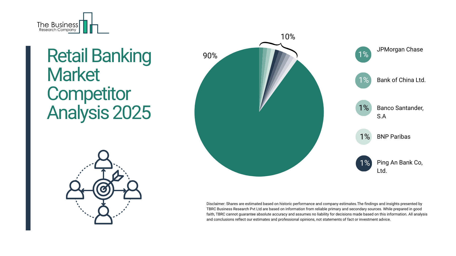Retail Banking Market Competition Analysis 2025: How Players Are Shaping Growth