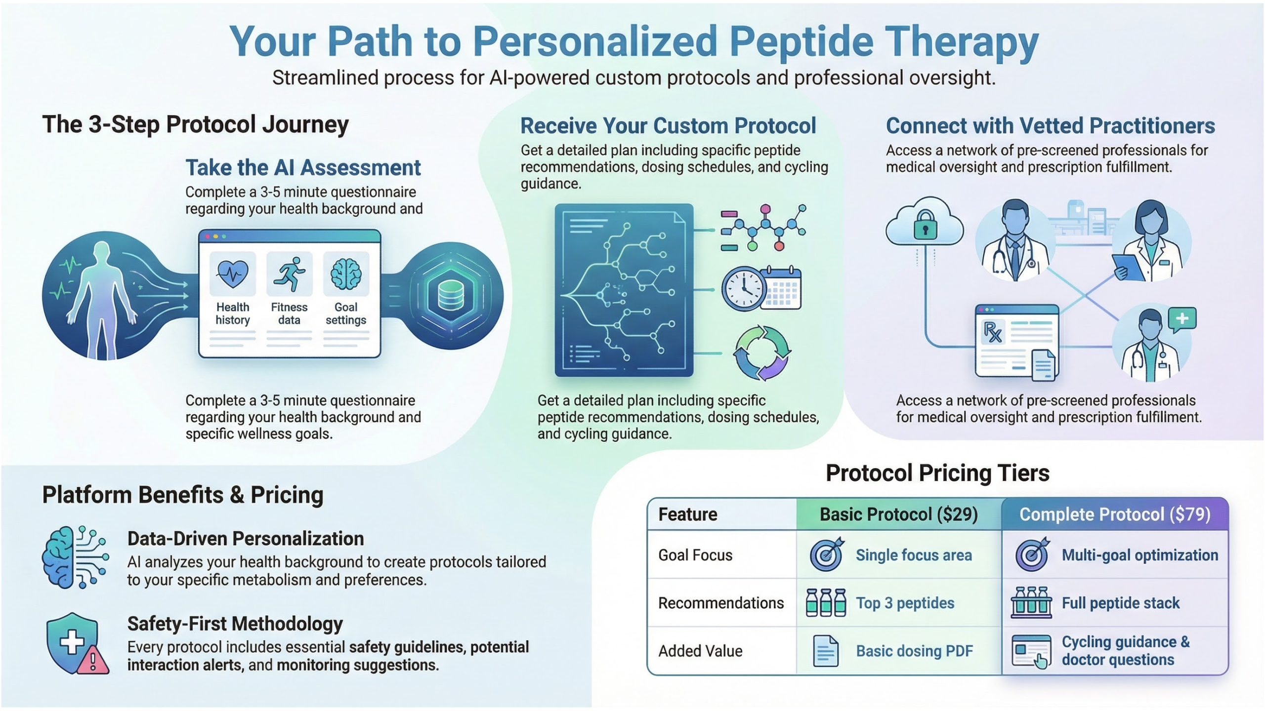 Peptide Therapy Platform With AI Protocols Launched at GetPeptideHelp.com