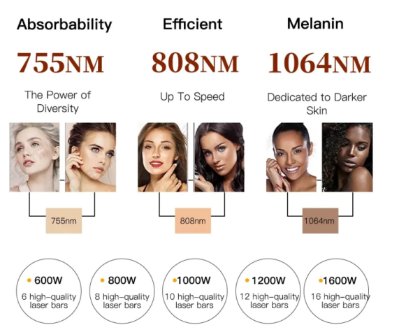 Superlaser внедряет технологию четырех волн: внедрение спектра 940 нм устанавливает новые стандарты для спа-центров